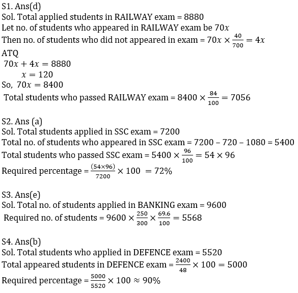 Quantitative Aptitude Quiz For SBI/IBPS PO Prelims 2021- 24th October_10.1