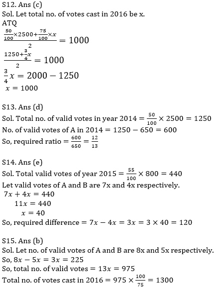 Quantitative Aptitude Quiz For IBPS Clerk Prelims 2021- 24th October_12.1