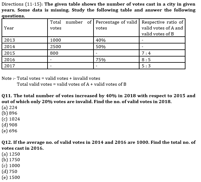 Quantitative Aptitude Quiz For IBPS Clerk Prelims 2021- 24th October_6.1