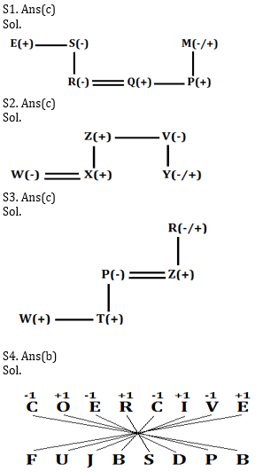 Reasoning Ability Quiz For SBI/IBPS PO Prelims 2021- 24th October_3.1