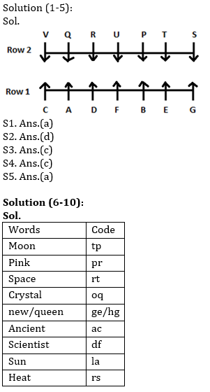 Reasoning Ability Quiz For IBPS Clerk Prelims 2021- 24th October_3.1