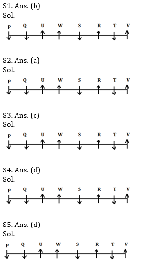 Reasoning Ability Quiz For SBI/IBPS PO Prelims 2021- 23rd October_4.1