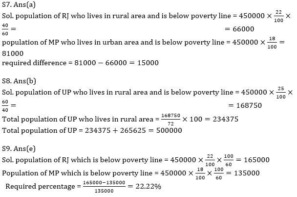 Quantitative Aptitude Quiz For SBI/IBPS PO Prelims 2021- 26th October_11.1