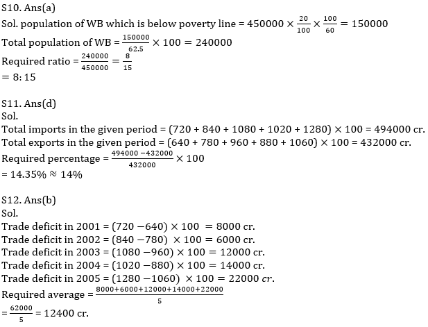 Quantitative Aptitude Quiz For SBI/IBPS PO Prelims 2021- 26th October_12.1