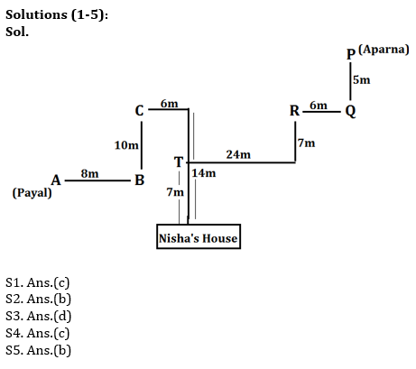 Reasoning Ability Quiz For IBPS Clerk Prelims 2021- 26th October_3.1