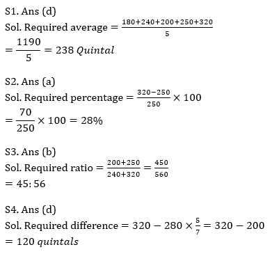 Quantitative Aptitude Quiz For IBPS Clerk Prelims 2021- 26th October_7.1