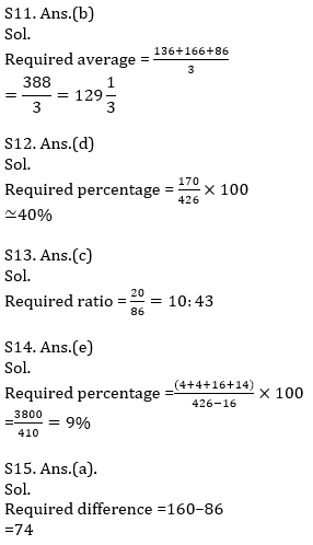 Quantitative Aptitude Quiz For SBI/IBPS PO Prelims 2021- 27th October_15.1