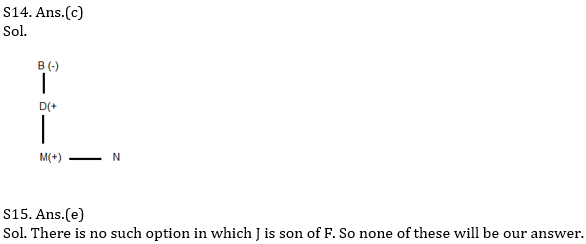 Reasoning Ability Quiz For IBPS Clerk Prelims 2021- 27th October_5.1