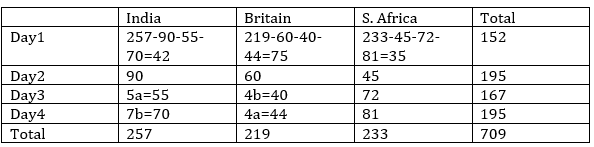 Quantitative Aptitude Quiz For SBI/IBPS PO Prelims 2021- 28th October_7.1