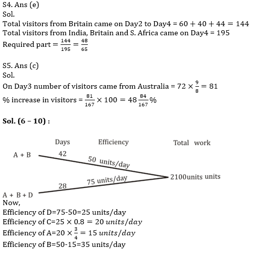 Quantitative Aptitude Quiz For SBI/IBPS PO Prelims 2021- 28th October_9.1