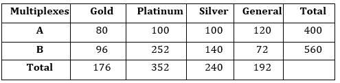 Quantitative Aptitude Quiz For SBI/IBPS PO Prelims 2021- 28th October_12.1