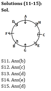 Reasoning Ability Quiz For SBI/IBPS PO Prelims 2021- 28th October_5.1