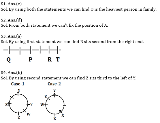 Reasoning Ability Quiz For SBI/IBPS PO Prelims 2021- 29th October_3.1