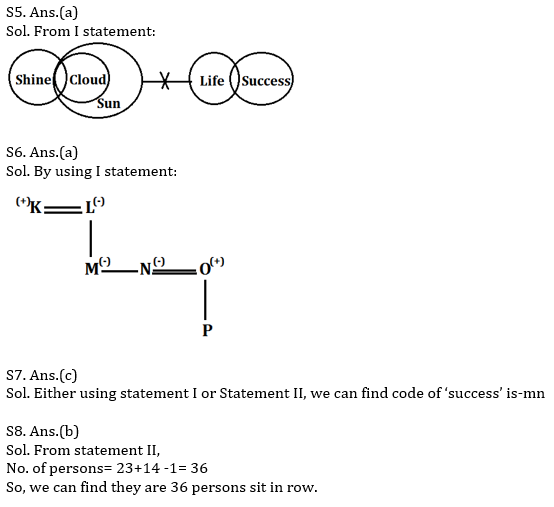 Reasoning Ability Quiz For SBI/IBPS PO Prelims 2021- 29th October_4.1