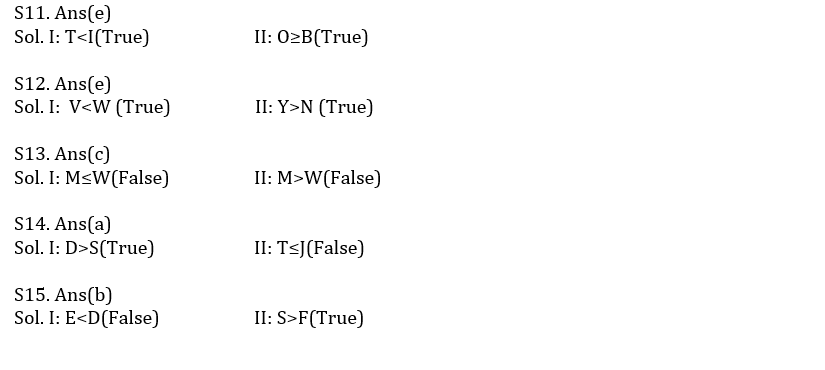 Reasoning Ability Quiz For IBPS Clerk Prelims 2021- 31st October |_4.1