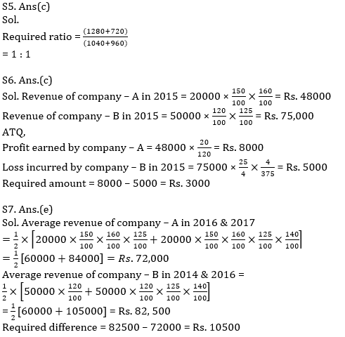 Quantitative Aptitude Quiz For SBI/IBPS PO Prelims 2021- 30th October_13.1