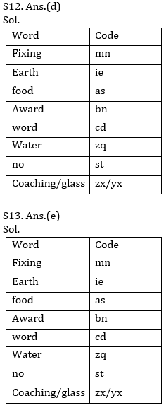 Reasoning Ability Quiz For SBI/IBPS PO Prelims 2021- 2nd November_9.1