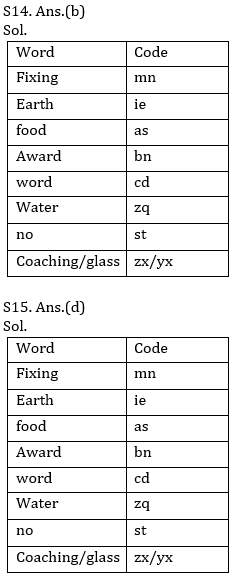 Reasoning Ability Quiz For SBI/IBPS PO Prelims 2021- 2nd November_10.1