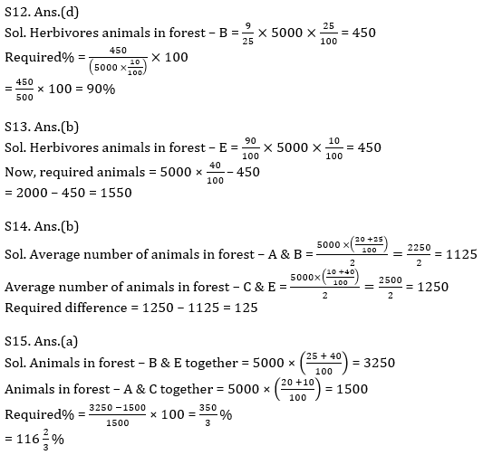 Quantitative Aptitude Quiz For IBPS Clerk Prelims 2021- 2nd November_10.1