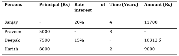 Quantitative Aptitude Quiz For IBPS Clerk Prelims 2021- 2nd November_3.1