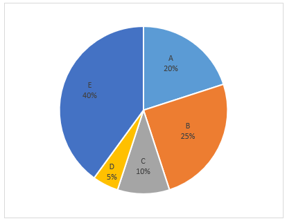 Quantitative Aptitude Quiz For IBPS Clerk Prelims 2021- 2nd November_5.1