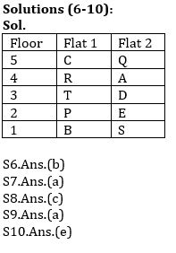 Reasoning Ability Quiz For SBI/IBPS PO Prelims 2021- 3rd November_4.1