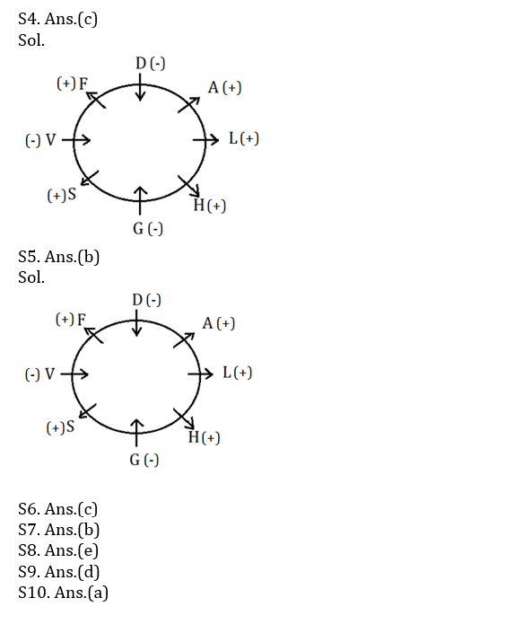 Reasoning Ability Quiz For SBI/IBPS PO Prelims 2021- 6th November |_3.1