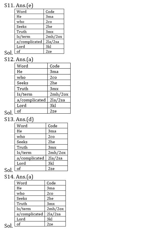 Reasoning Ability Quiz For SBI/IBPS PO Prelims 2021- 6th November |_4.1