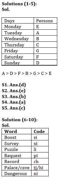 Reasoning Ability Quiz For SBI/IBPS PO Prelims 2021- 7th November_3.1