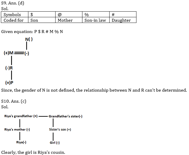 Reasoning Ability Quiz For IBPS Clerk Prelims 2021- 9th November_5.1