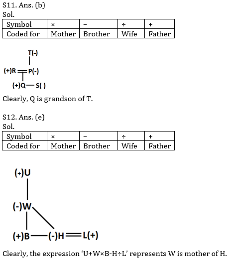 Reasoning Ability Quiz For IBPS Clerk Prelims 2021- 9th November_6.1