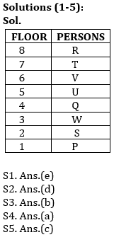 Reasoning Ability Quiz For SBI/IBPS PO Prelims 2021- 10th November_4.1