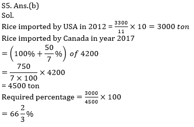 Quantitative Aptitude Quiz For IBPS Clerk Prelims 2021- 10th November_10.1