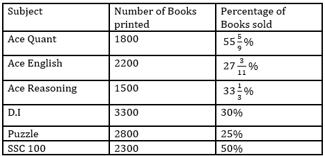 Quantitative Aptitude Quiz For IBPS Clerk Prelims 2021- 10th November_6.1