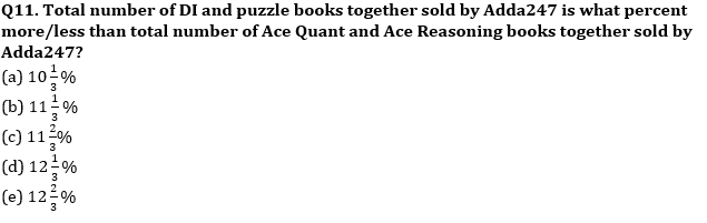 Quantitative Aptitude Quiz For IBPS Clerk Prelims 2021- 10th November_7.1