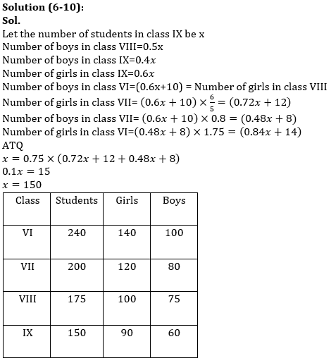 Quantitative Aptitude Quiz For SBI/IBPS PO Prelims 2021- 11th November_11.1