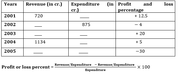 Quantitative Aptitude Quiz For SBI/IBPS PO Prelims 2021- 11th November_7.1