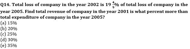 Quantitative Aptitude Quiz For SBI/IBPS PO Prelims 2021- 11th November_8.1