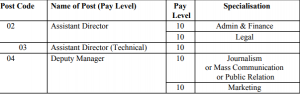 FSSAI Recruitment 2021 For 254 Posts, Apply Online Last Day_3.1