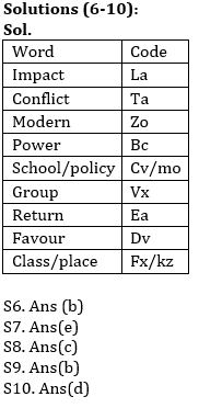 Reasoning Ability Quiz For SBI/IBPS PO Prelims 2021- 12th November_4.1