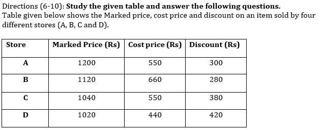 Quantitative Aptitude Quiz For IBPS Clerk Prelims 2021- 14th November_3.1