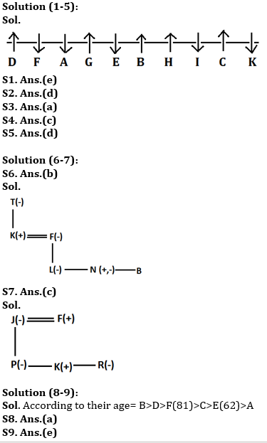 Reasoning Ability Quiz For SBI/IBPS PO Prelims 2021- 14th November_3.1