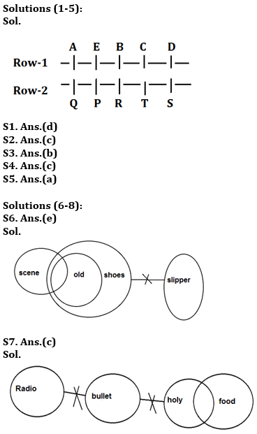 Reasoning Ability Quiz For IBPS Clerk Prelims 2021- 14th November_3.1