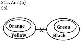 Reasoning Ability Quiz For IBPS Clerk Prelims 2021- 15th November_7.1