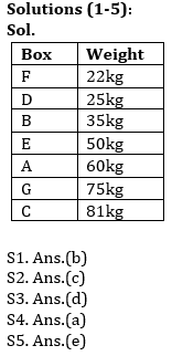 Reasoning Ability Quiz For SBI/IBPS PO Prelims 2021- 16th November_4.1