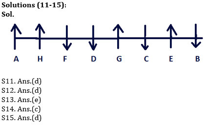 Reasoning Ability Quiz For SBI/IBPS PO Prelims 2021- 16th November_6.1