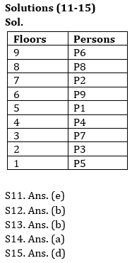 Reasoning Ability Quiz For IBPS Clerk Prelims 2021- 16th November_5.1