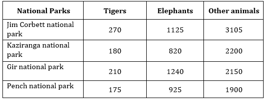 Quantitative Aptitude Quiz For IBPS Clerk Prelims 2021- 17th November_3.1