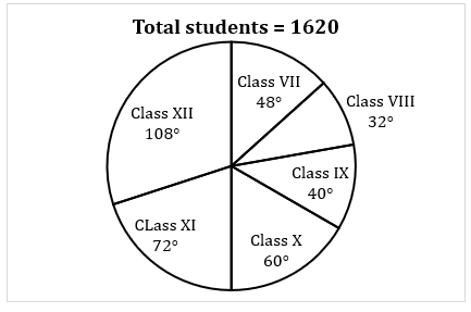 Quantitative Aptitude Quiz For IBPS Clerk Prelims 2021- 17th November_5.1