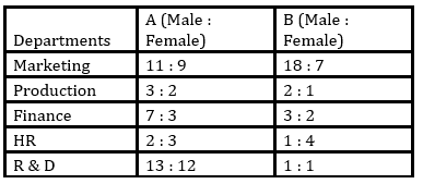 Quantitative Aptitude Quiz For SBI/IBPS PO Prelims 2021- 19th November_5.1